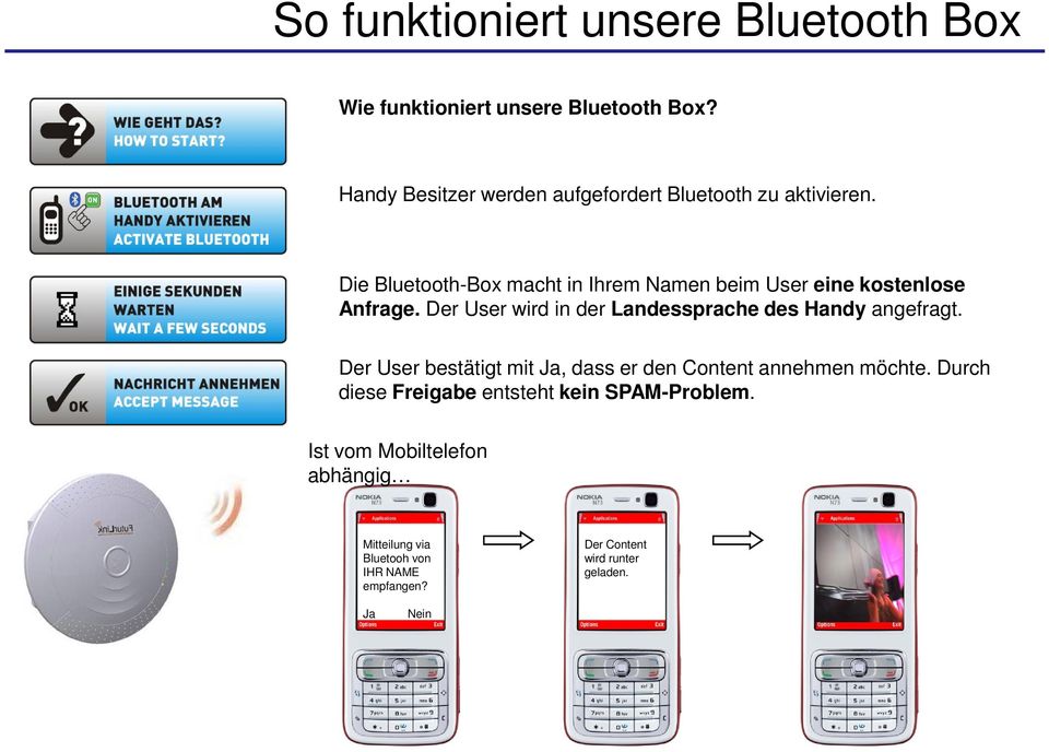 Die Bluetooth-Box macht in Ihrem Namen beim User eine kostenlose Anfrage.