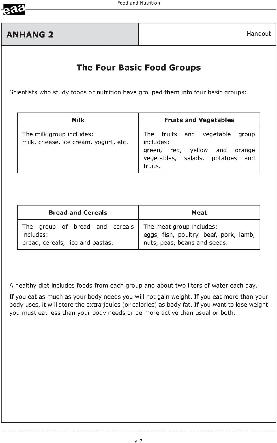 Bread and Cereals The group of bread and cereals includes: bread, cereals, rice and pastas. Meat The meat group includes: eggs, fish, poultry, beef, pork, lamb, nuts, peas, beans and seeds.