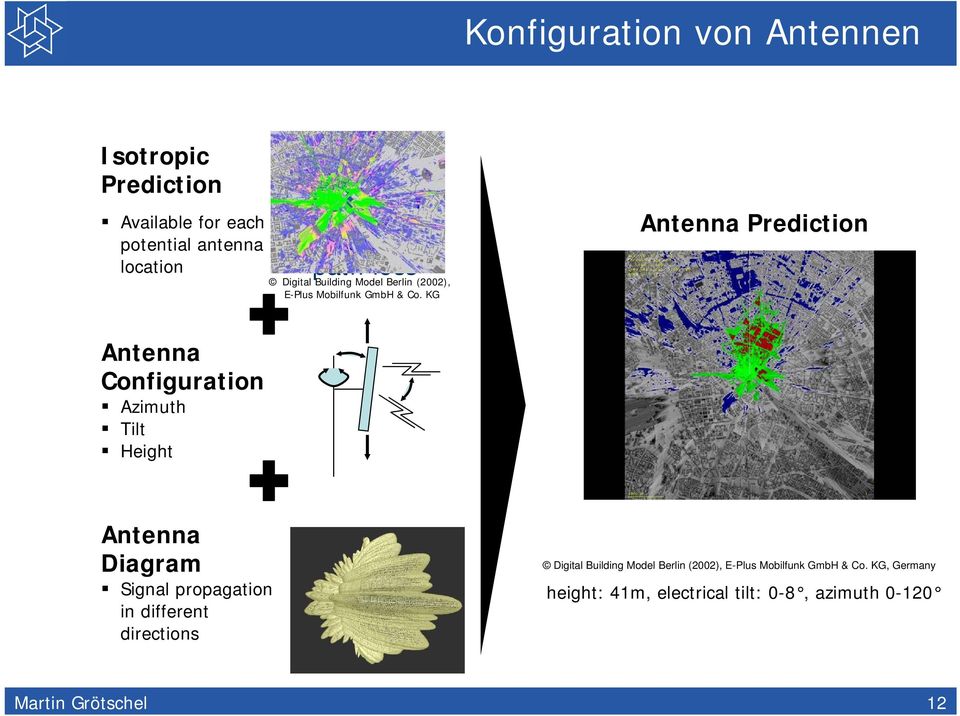 KG Antenna Prediction Antenna Configuration Azimuth Tilt Height Antenna Diagram Signal propagation in