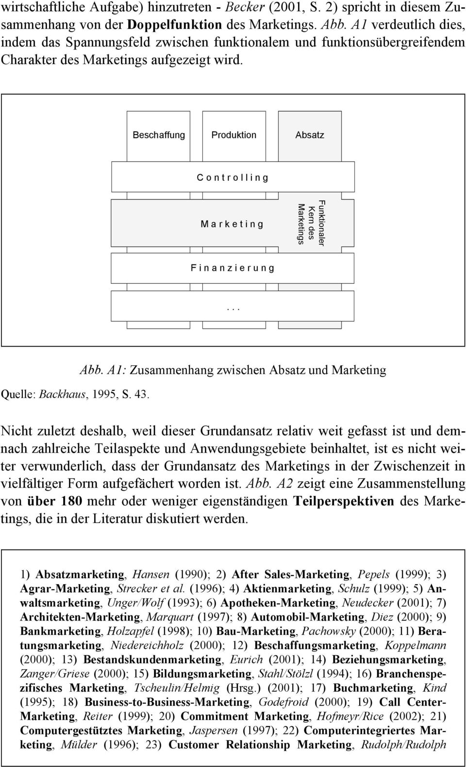 Beschaffung Produktion Absatz C o n t r o l l i n g M a r k e t i n g Funktionaler Kern des Marketings F i n a n z i e r u n g... Quelle: Backhaus, 1995,. 43. Abb.