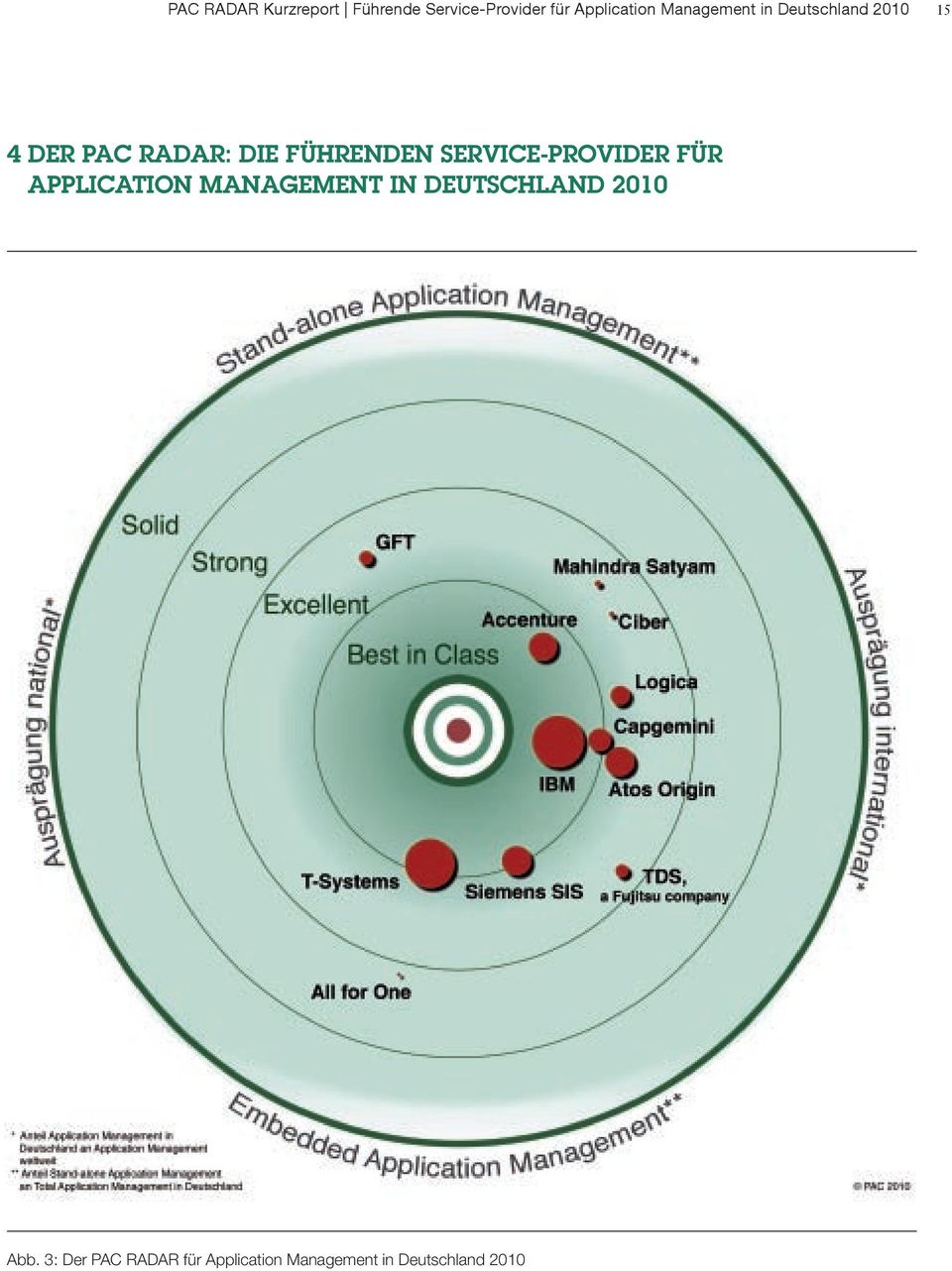 SERVICE-PROVIDER FÜR APPLICATION MANAGEMENT IN DEUTSCHLAND 2010