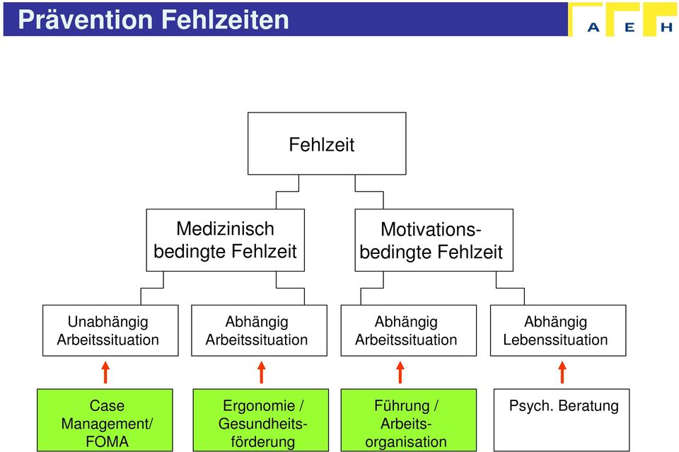 Arbeitssituation Abhängig Arbeitssituation Abhängig Lebenssituation Case