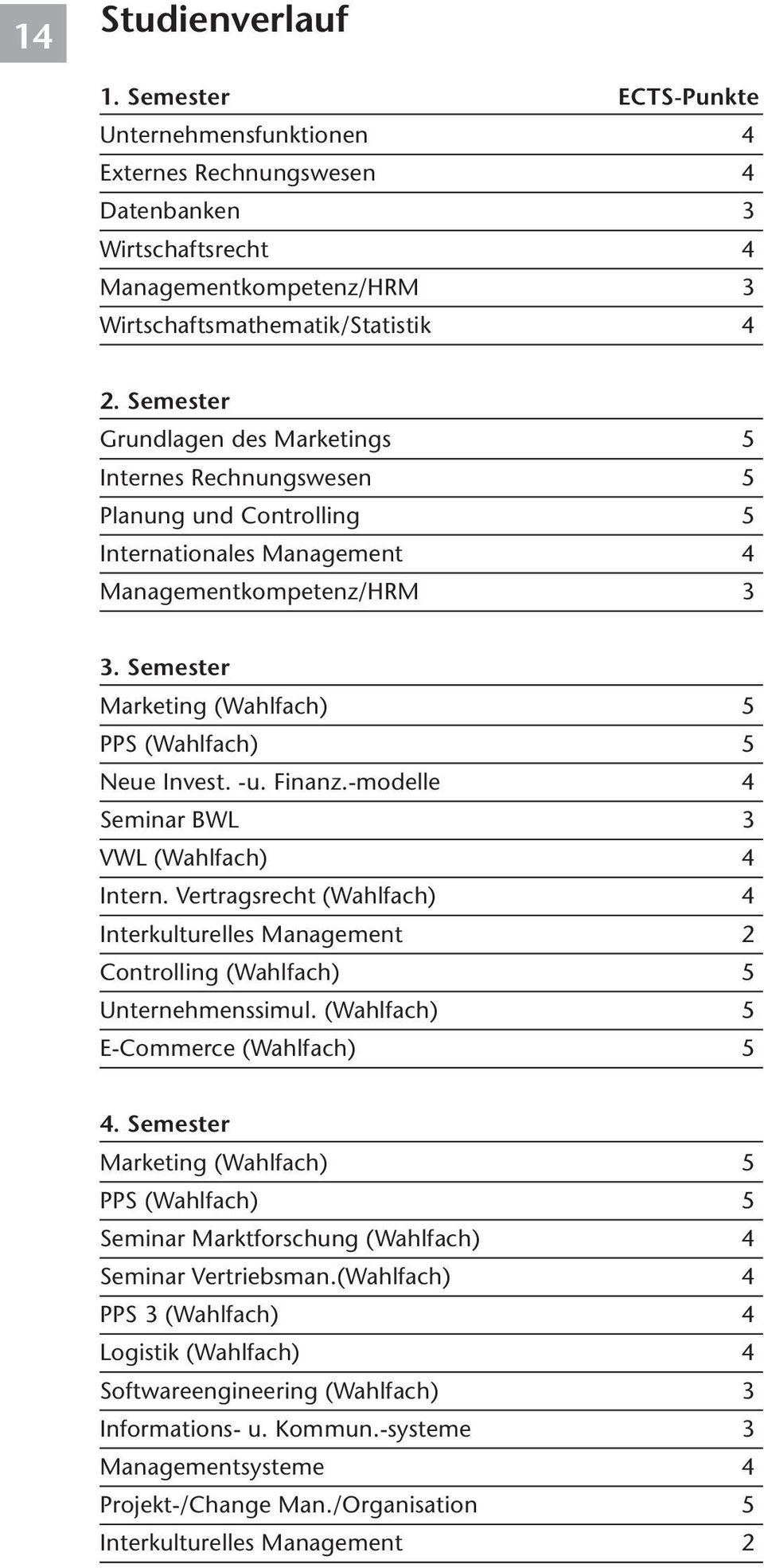 Semester Marketing (Wahlfach) 5 PPS (Wahlfach) 5 Neue Invest. -u. Finanz.-modelle 4 Seminar BWL 3 VWL (Wahlfach) 4 Intern.