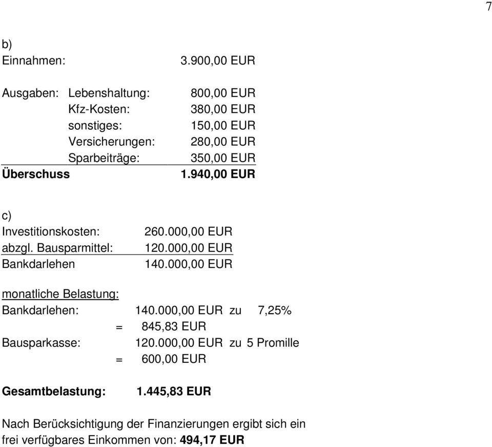 Bausparmittel: Bankdarlehen 260.000,00 EUR 120.000,00 EUR 140.000,00 EUR monatliche Belastung: Bankdarlehen: 140.