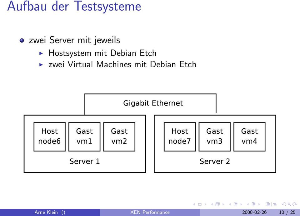 Virtual Machines mit Debian Etch Arne