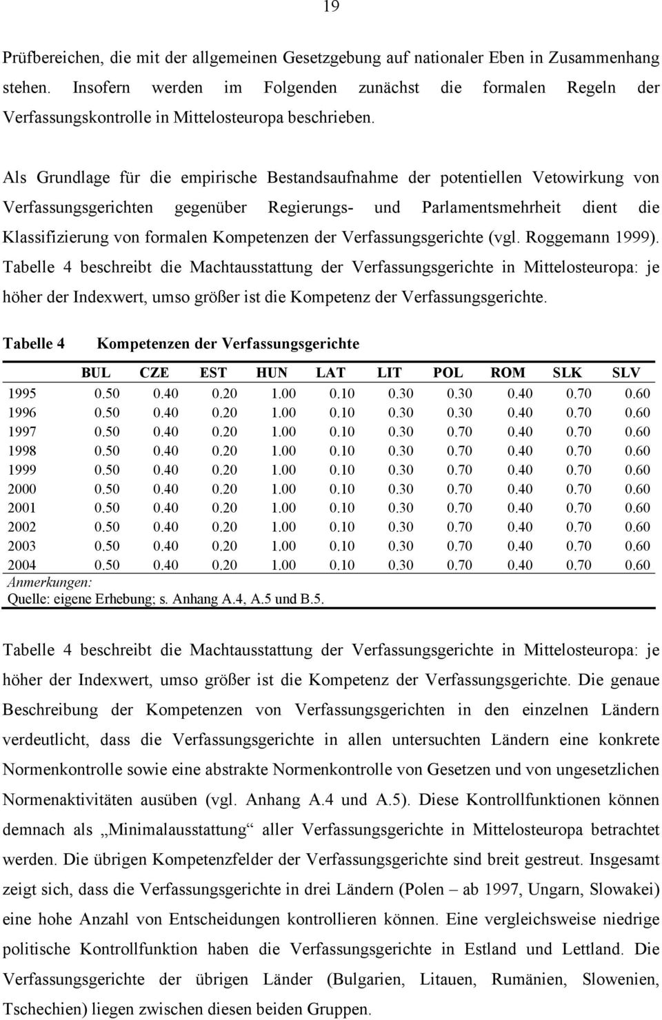 Als Grundlage für die empirische Bestandsaufnahme der potentiellen Vetowirkung von Verfassungsgerichten gegenüber Regierungs- und Parlamentsmehrheit dient die Klassifizierung von formalen Kompetenzen