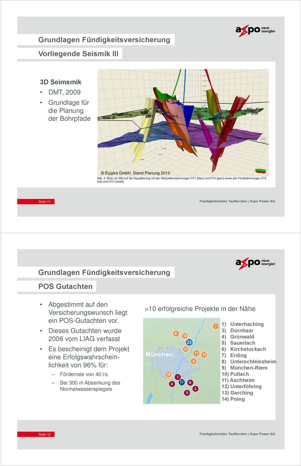 Dieses Gutachten wurde 2006 vom LIAG verfasst Es bescheinigt dem Projekt eine Erfolgswahrschein- lichkeit it von 96% für: Förderrate von 40 l/s Bei 300 m Absenkung des