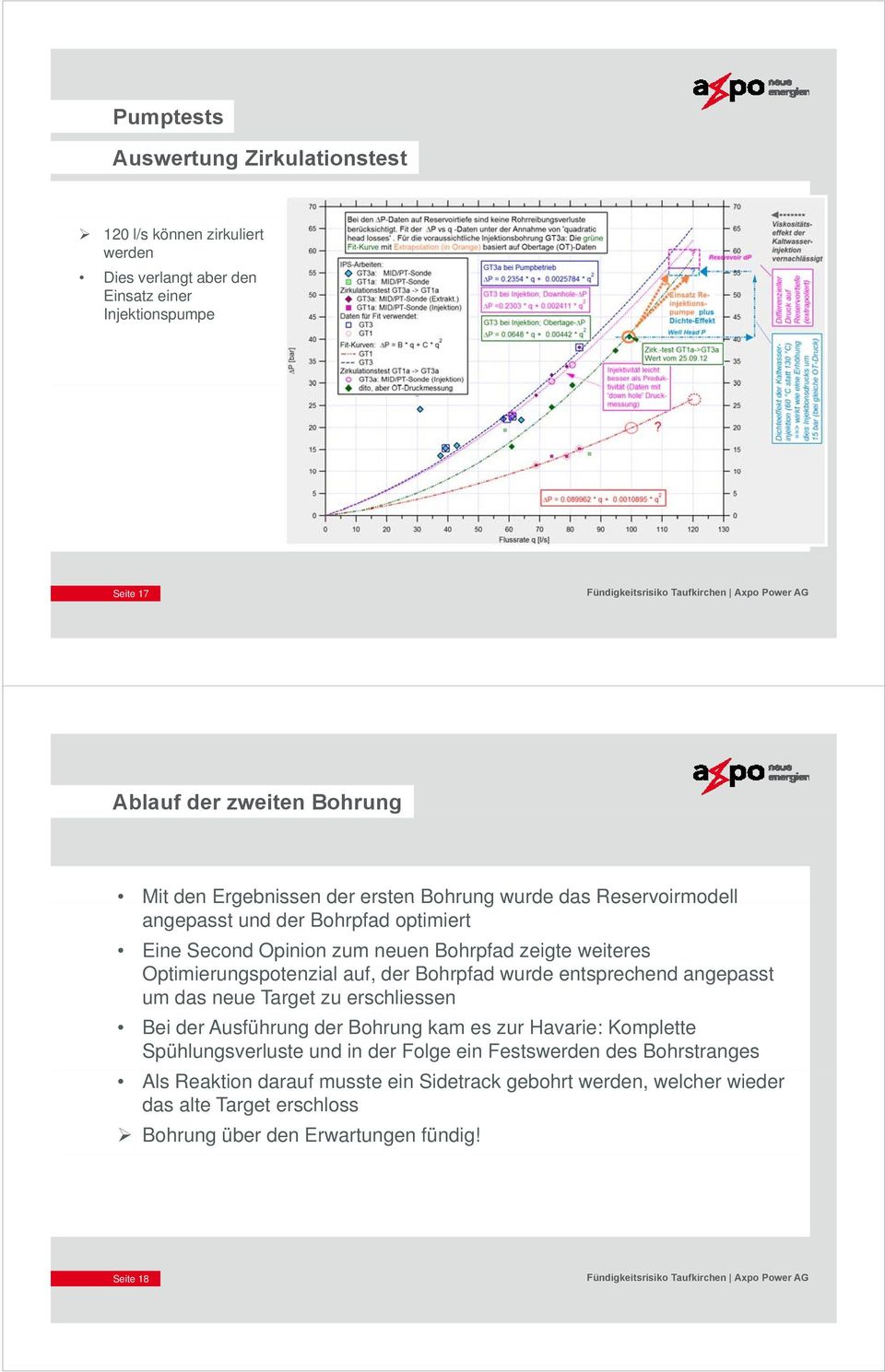 auf, der Bohrpfad wurde entsprechend angepasst um das neue Target zu erschliessen Bei der Ausführung der Bohrung kam es zur Havarie: Komplette Spühlungsverluste und in der