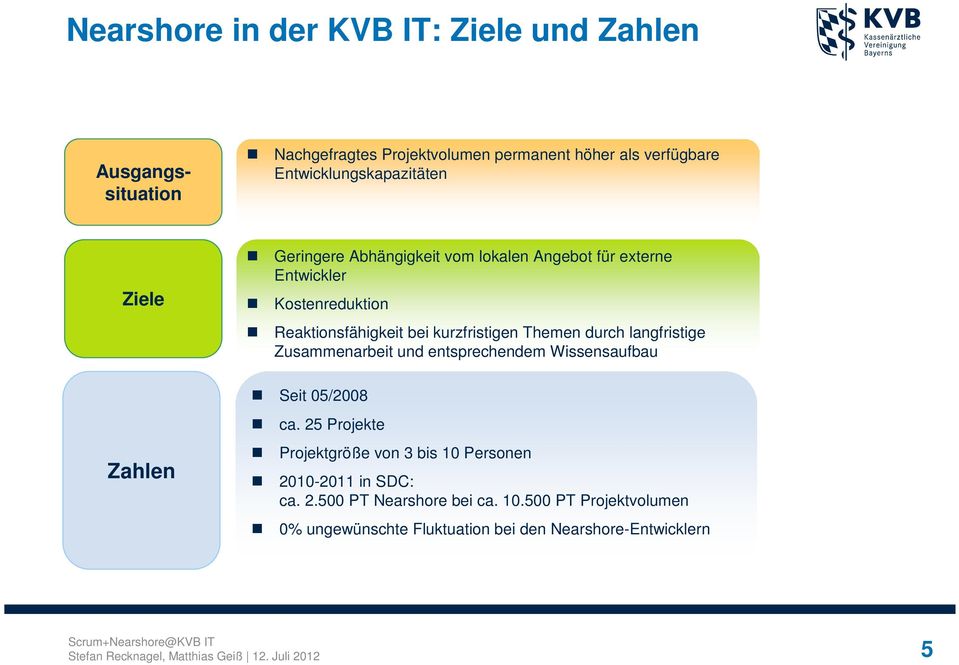 langfristige Zusammenarbeit und entsprechendem Wissensaufbau Seit 05/2008 ca. 25 Projekte Projektgröße von 3 bis 10 Personen 2010-2011 in SDC: ca. 2.500 PT Nearshore bei ca.