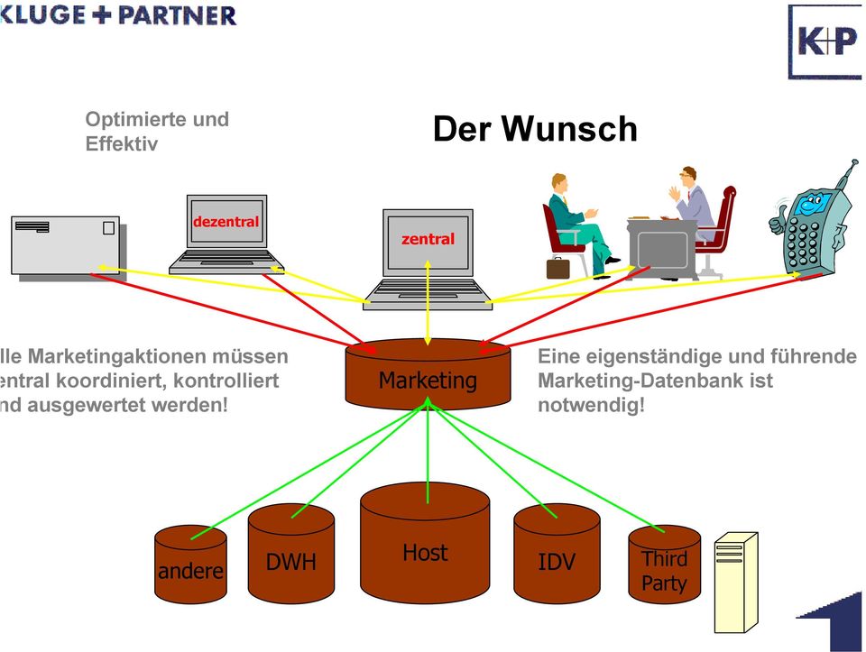 ausgewertet werden!