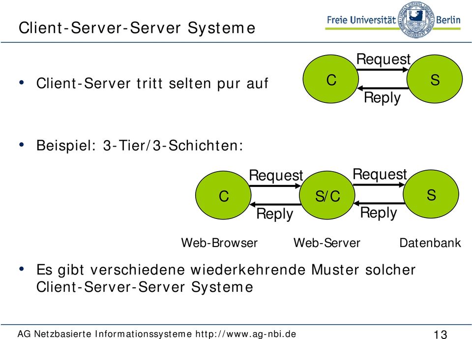 Web-Server Datenbank Es gibt verschiedene wiederkehrende Muster solcher