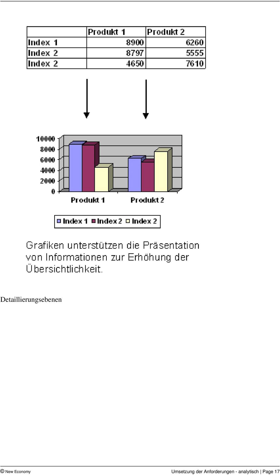 Umsetzung der