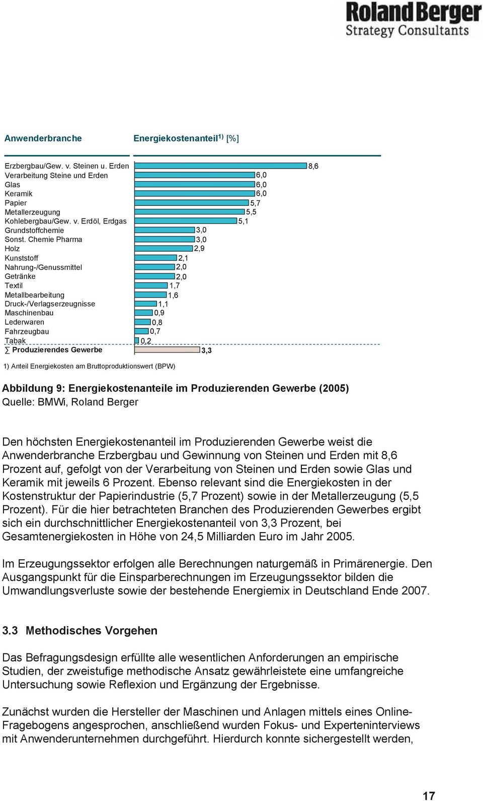 1,7 1,6 2,1 2,0 2,0 3,0 3,0 2,9 3,3 6,0 6,0 6,0 5,7 5,5 5,1 8,6 1) Anteil Energiekosten am Bruttoprodukt ionswert (BPW) Abbildung 9: Energiekostenanteile im Produzierenden Gewerbe (2005) Quelle: