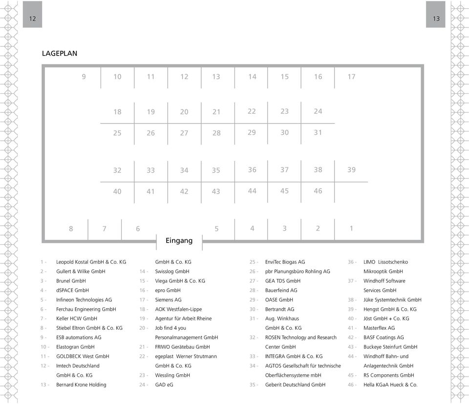 KG 27 - GEA TDS GmbH 37 - Windhoff Software 4 - dspace GmbH 16 - epro GmbH 28 - Bauerfeind AG Services GmbH 5 - Infineon Technologies AG 17 - Siemens AG 29 - OASE GmbH 38 - Jüke Systemtechnik GmbH 6