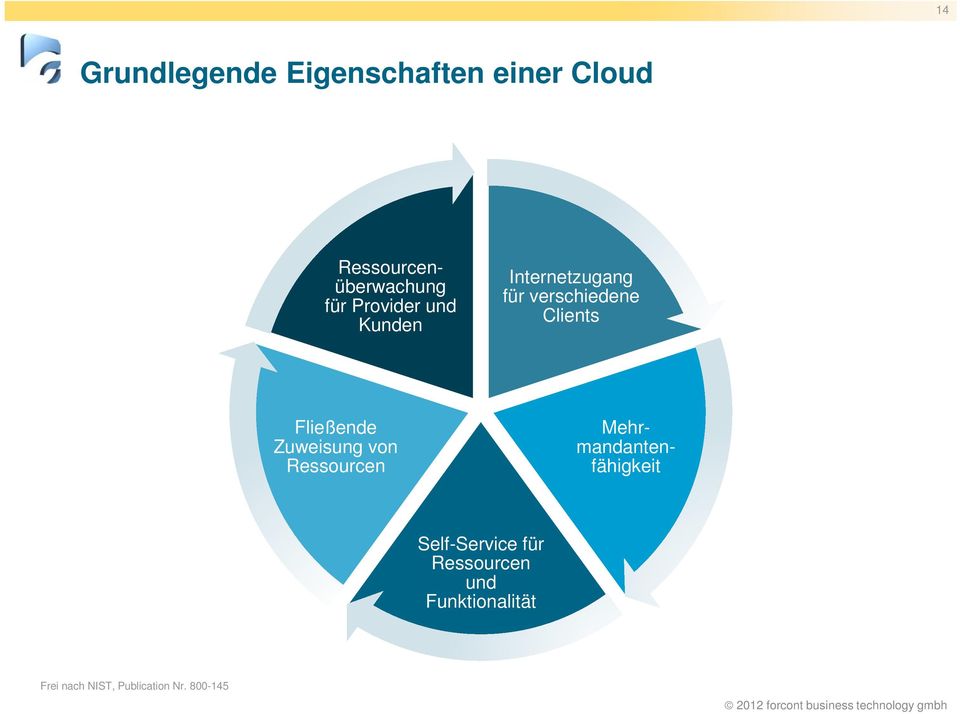 verschiedene Clients Fließende Zuweisung von Ressourcen