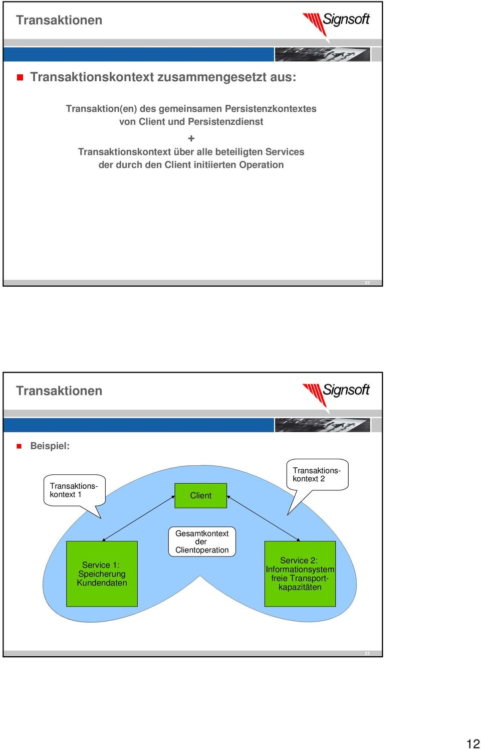 initiierten Operation 22 Transaktionen Beispiel: Service 2: Informationsystem freie Transportkapazitäten
