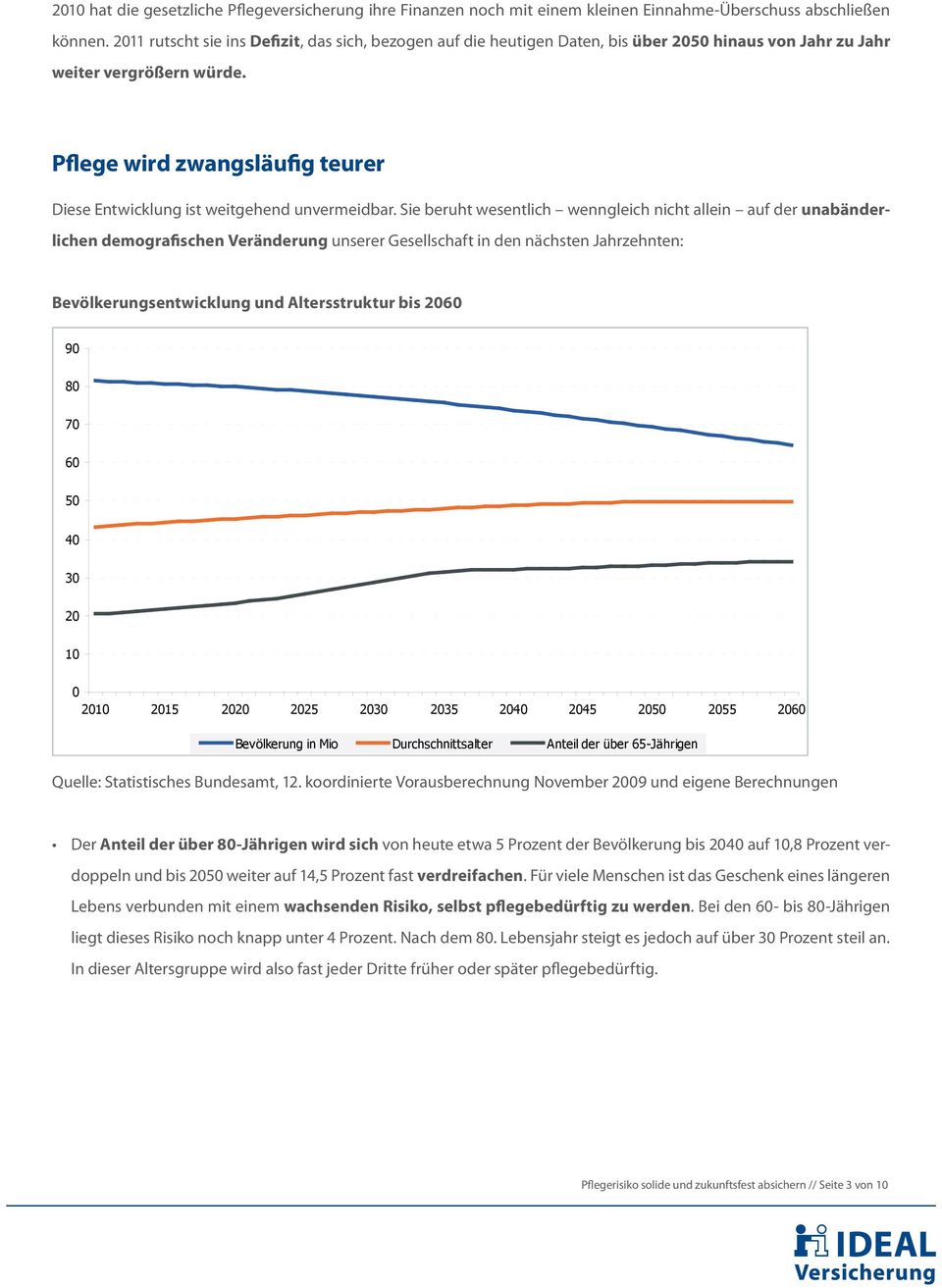 Pflege wird zwangsläufig teurer Diese Entwicklung ist weitgehend unvermeidbar.