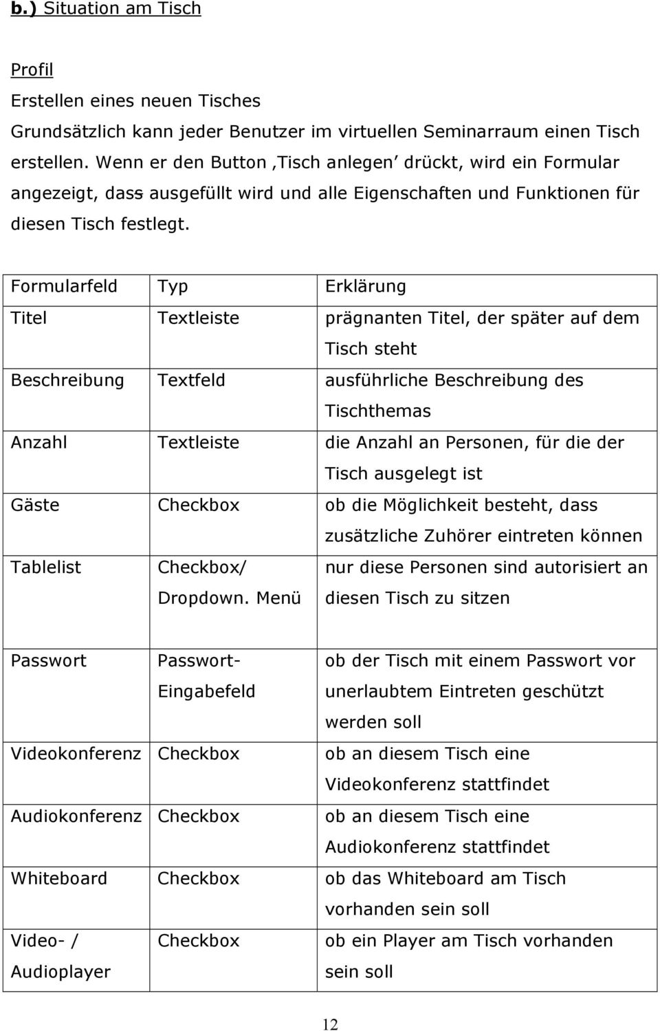 Formularfeld Typ Erklärung Titel Textleiste prägnanten Titel, der später auf dem Tisch steht Beschreibung Textfeld ausführliche Beschreibung des Tischthemas Anzahl Textleiste die Anzahl an Personen,