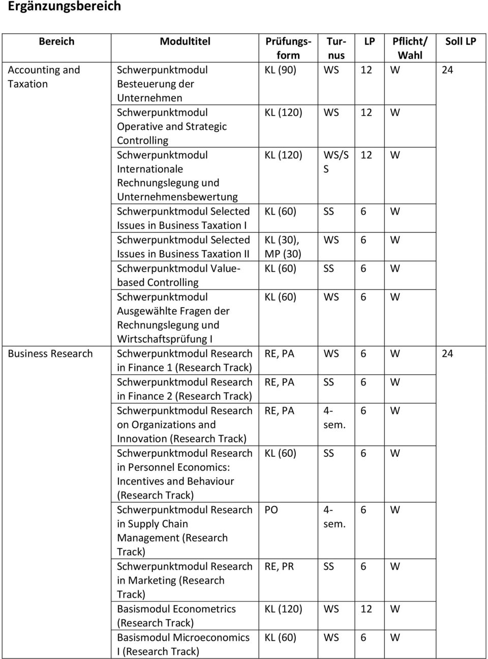 (Research Track) Research in Finance 2 (Research Track) Research on Organizations and Innovation (Research Track) Research in Personnel Economics: Incentives and Behaviour (Research Track) Research