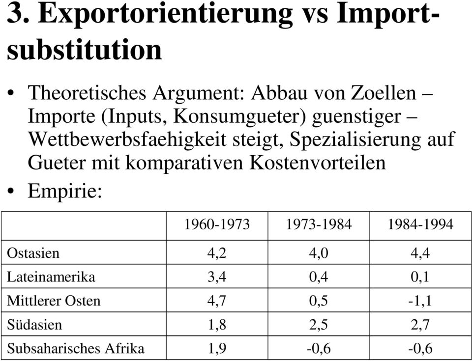 komparativen Kostenvorteilen Empirie: 1960-1973 1973-1984 1984-1994 Ostasien 4,2 4,0 4,4