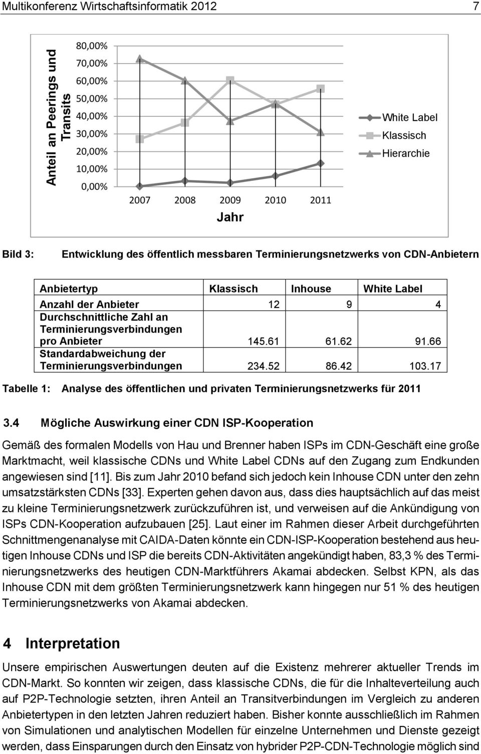 Terminierungsverbindungen pro Anbieter 145.61 61.62 91.66 Standardabweichung der Terminierungsverbindungen 234.52 86.42 103.