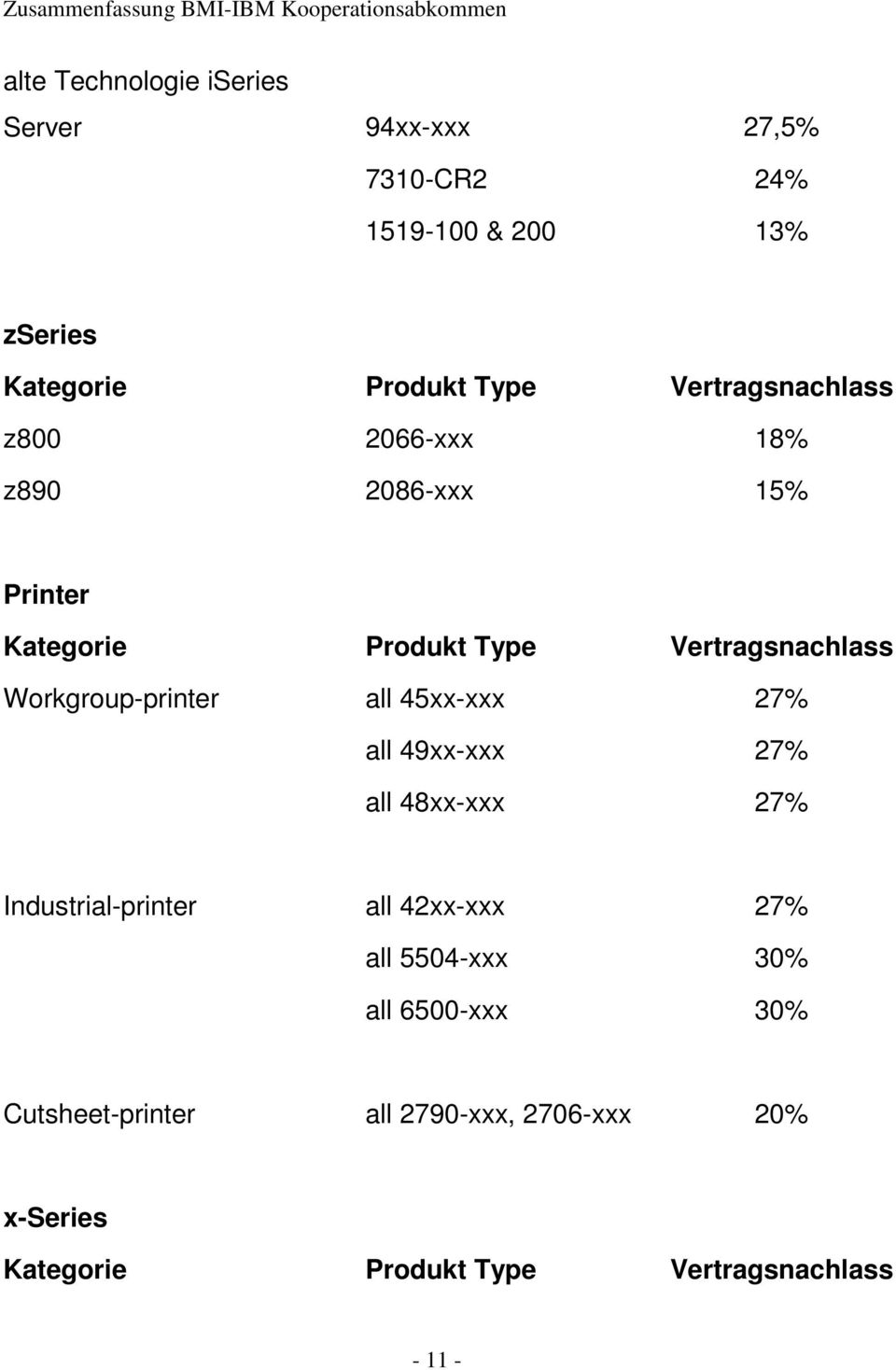 Workgroup-printer all 45xx-xxx 27% all 49xx-xxx 27% all 48xx-xxx 27% Industrial-printer all 42xx-xxx 27% all