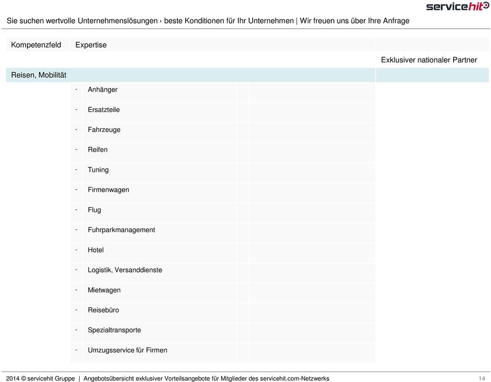 Fuhrparkmanagement - Hotel - Logistik, Versanddienste -