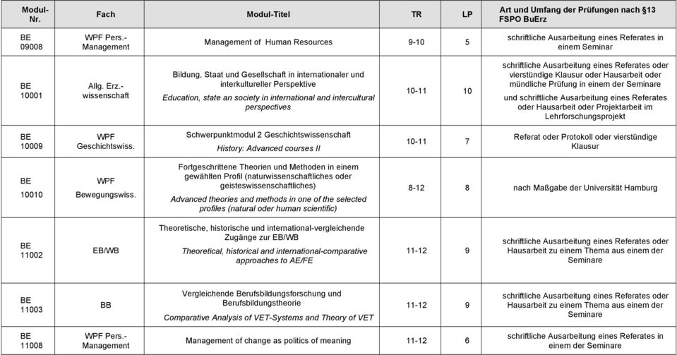 and intercultural perspectives 10-11 10 vierstündige Klausur oder Hausarbeit oder mündliche Prüfung in einem der und schriftliche Ausarbeitung eines Referates oder Hausarbeit oder Projektarbeit im