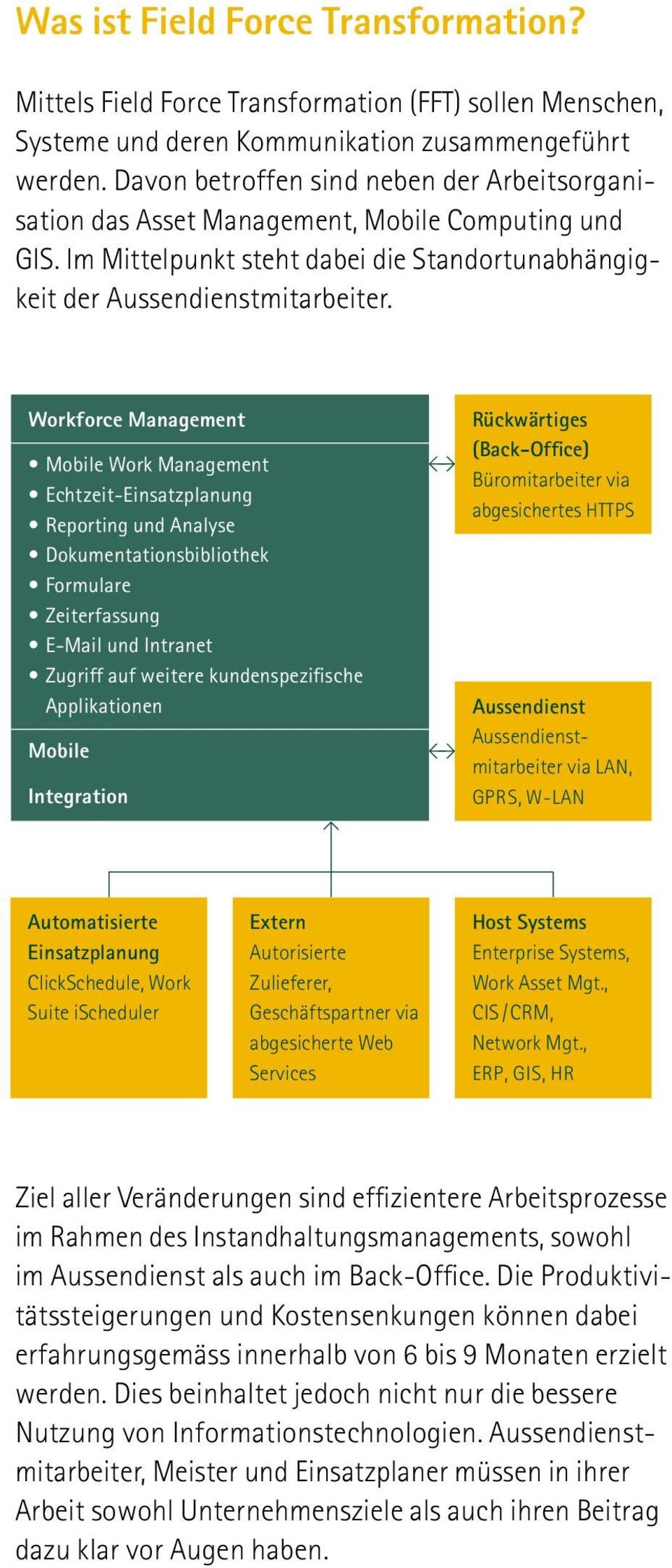 Workforce Management Mobile Work Management Echtzeit-Einsatzplanung Reporting und Analyse Dokumentationsbibliothek Formulare Zeiterfassung E-Mail und Intranet Zugriff auf weitere kundenspezifische