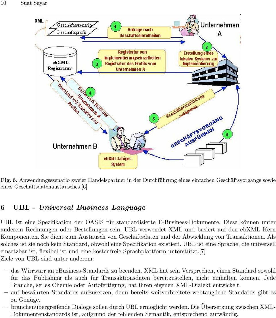 UBL verwendet XML und basiert auf den ebxml Kern Komponenten. Sie dient zum Austausch von Geschäftsdaten und der Abwicklung von Transaktionen.