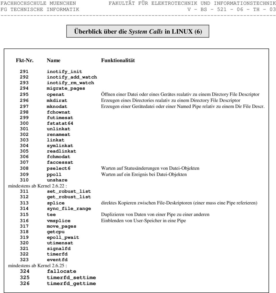 mkdirat Erzeugen eines Directories realativ zu einem Directory File Descriptor 297 mknodat Erzeugen einer Gerätedatei oder einer Named Pipe relativ zu einem Dir File Descr.