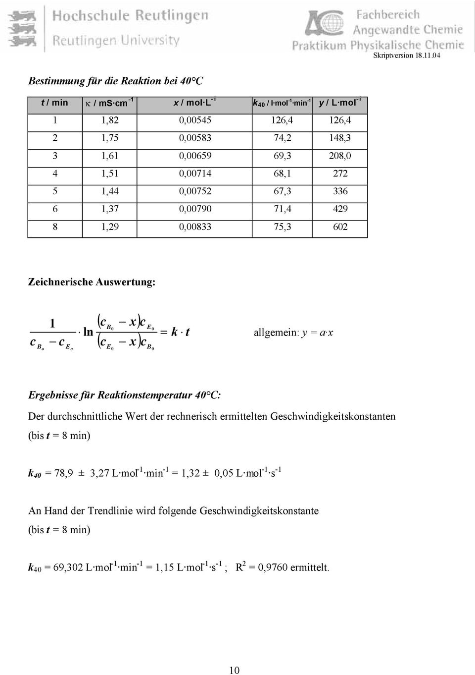 y = a x Ergebnisse für Reaktionstemperatur 40 C: Der durhshnittlihe Wert der rehnerish ermittelten Geshwindigkeitskonstanten (bis t = 8 min) k 40 = 78,9 ± 3,27 L mol -1 min -1-1 =