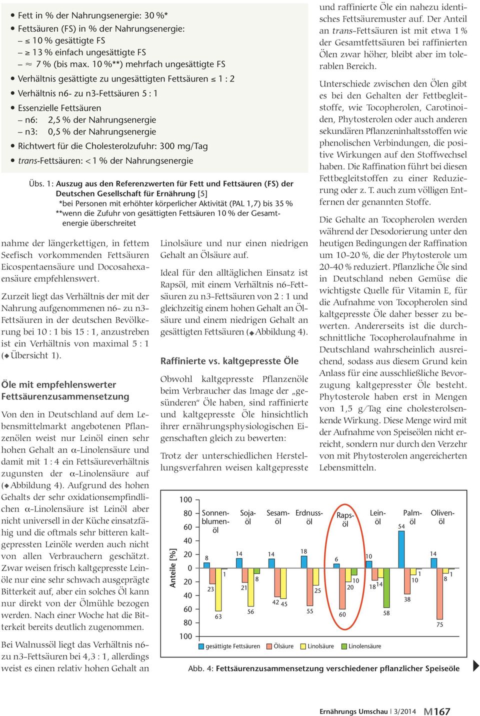 Nahrungsenergie Richtwert für die Cholesterolzufuhr: 300 mg/tag trans-fettsäuren: < 1 % der Nahrungsenergie Übs.