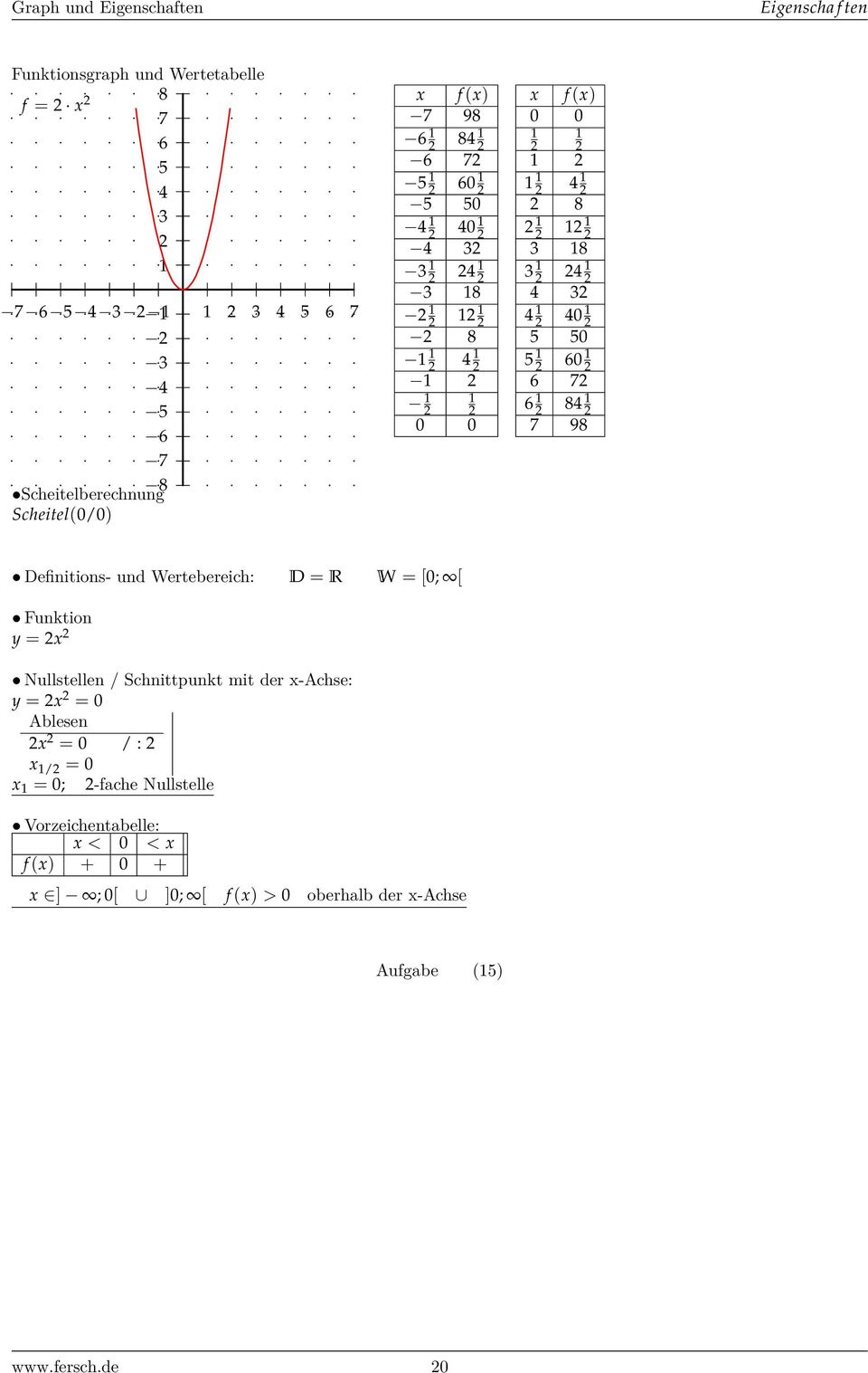 x-achse: y = x = 0 Ablesen x = 0 / : x / = 0 x = 0; -fache Nullstelle