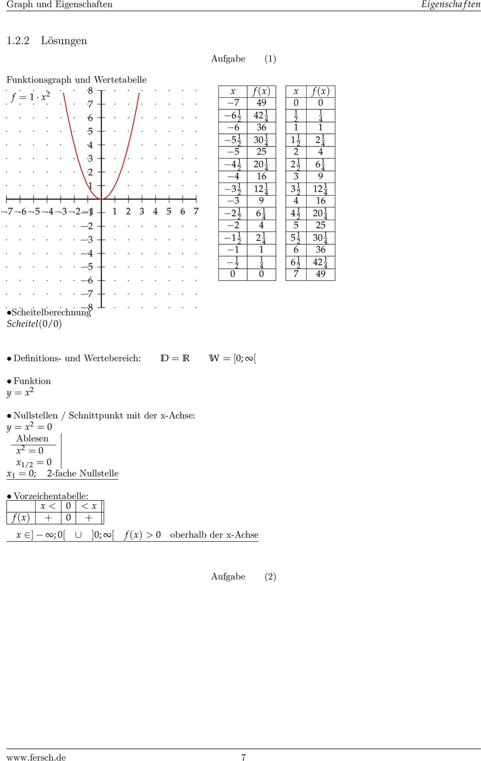 mit der x-achse: y = x = 0 Ablesen x = 0 x / = 0 x = 0; -fache Nullstelle