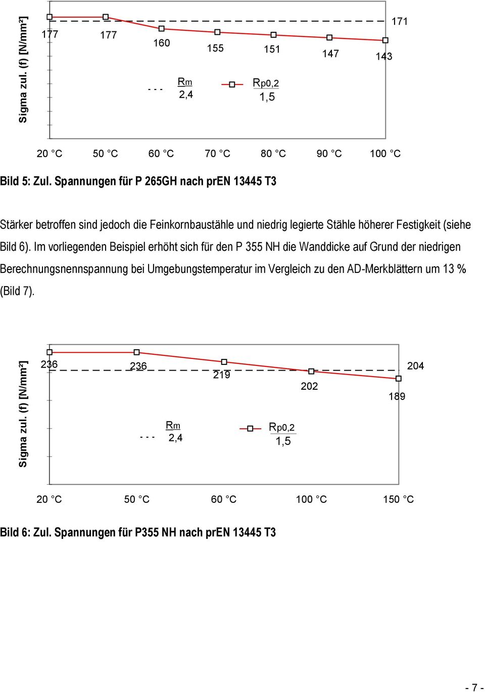 Im vorliegenden Beispiel erhöht sich für den P 355 NH die Wanddicke auf Grund der niedrigen Berechnungsnennspannung bei Umgebungstemperatur im Vergleich zu