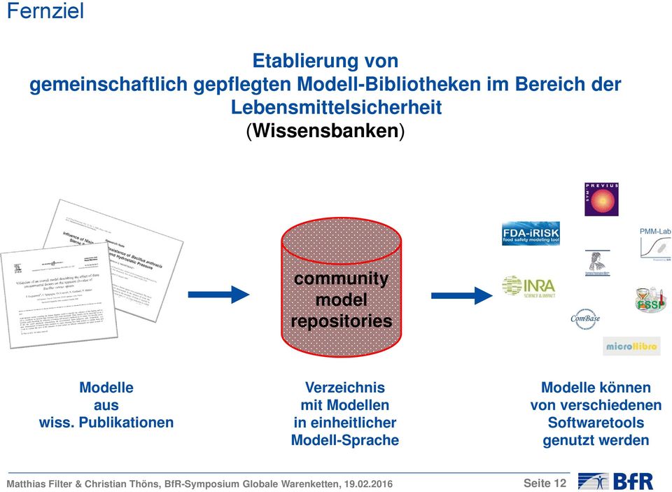 Publikationen Verzeichnis mit Modellen in einheitlicher Modell-Sprache Modelle können von