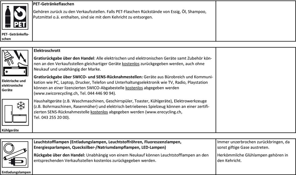 gleichartiger Geräte kostenlos zurückgegeben werden, auch ohne Neukauf und unabhängig der Marke.