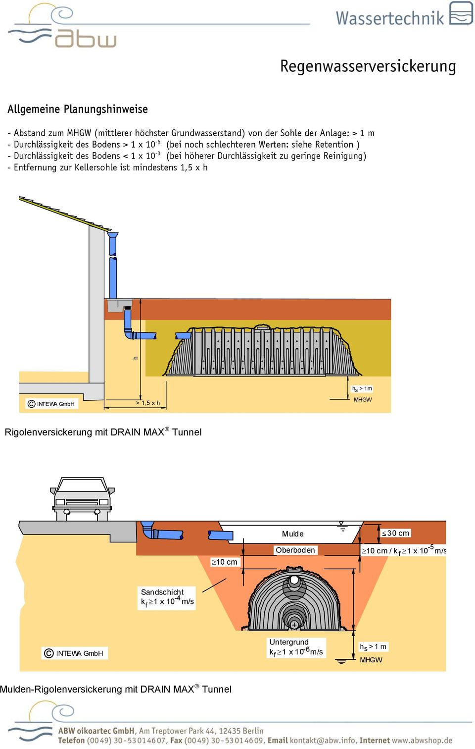 Entfernung zur Kellersohle ist mindestens 1,5 x h h INTEWA GmbH > 1,5 x h h s > 1m MHGW Rigolenversickerung mit DRAIN MAX Tunnel 10 cm Mulde Oberboden 30
