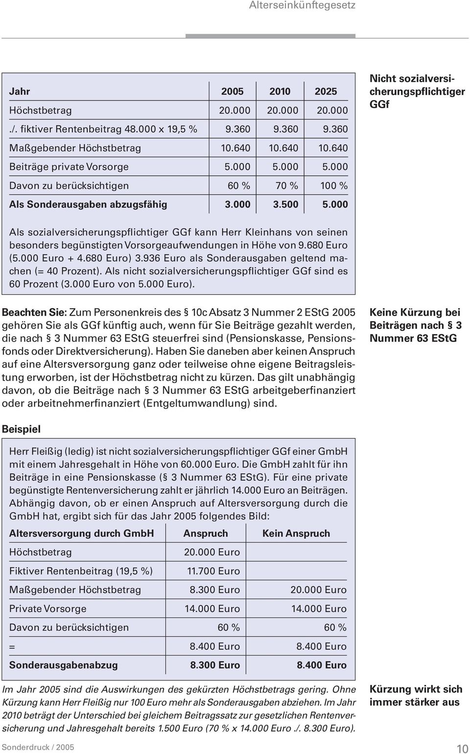 000 Nicht sozialversicherungspflichtiger GGf Als sozialversicherungspflichtiger GGf kann Herr Kleinhans von seinen besonders begünstigten Vorsorgeaufwendungen in Höhe von 9.680 Euro (5.000 Euro + 4.