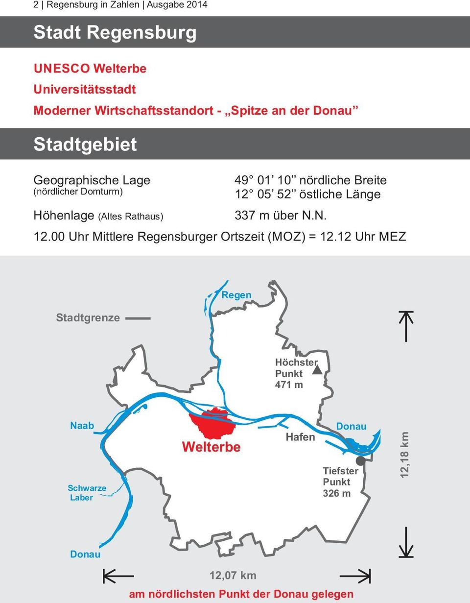 (Altes Rathaus 337 m über N.N. 12.00 Uhr Mittlere Regensburger Ortszeit (MOZ = 12.