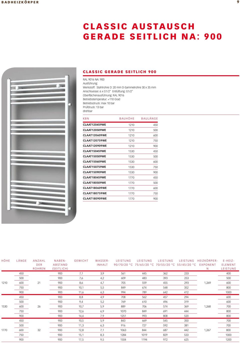 CLAAT150909WE 900 CLAAT180459WE CLAAT180509WE CLAAT180609WE CLAAT180759WE 750 CLAAT180909WE 900 ABE (SEITLICH) WASSER HEIZKÖRPER 55/45/20 C EXPOET EHEIZ 900 900 7,1 7,6 3,9 4,2 561 609 445 483 362