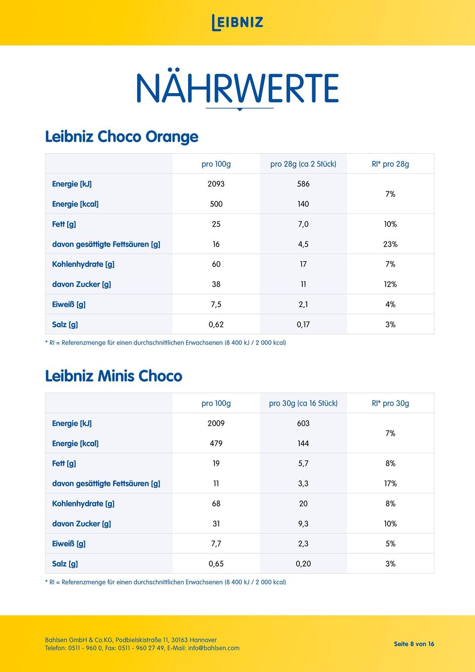 Leibniz Minis Choco pro 100g pro 30g (ca 16 Stück) RI* pro 30g Energie [kj] 2009 603 Energie [kcal] 479 144 Fett [g] 19 5,7 8% davon