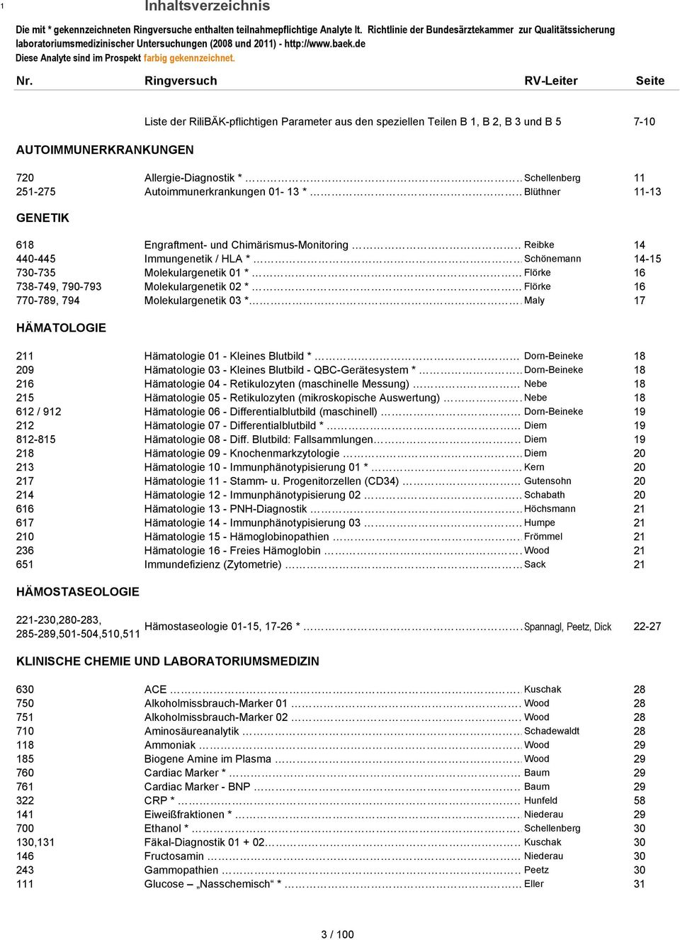 Ringversuch RV-Leiter Seite Liste der RiliBÄK-pflichtigen Parameter aus den speziellen Teilen B 1, B 2, B 3 und B 5 7-10 AUTOIMMUNERKRANKUNGEN 720 Allergie-Diagnostik * Schellenberg 11 251-275