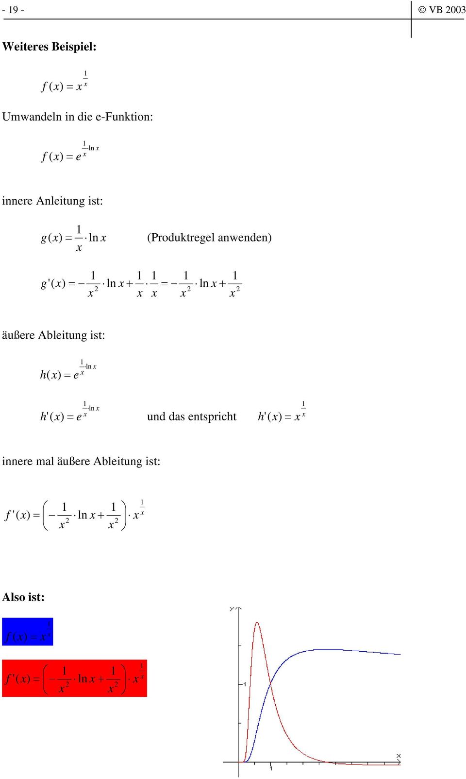 ln + äußere Ableitung ist: h( ) e ln e ln h'( ) und das entspricht h' (