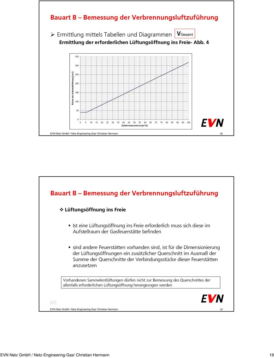 Gasfeuerstätte befinden sind andere Feuerstätten vorhanden sind, ist für die Dimensionierung der Lüftungsöffnungen ein zusätzlicher Querschnitt im Ausmaß der Summe der