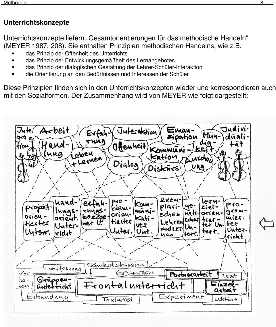 das Prinzip der Offenheit des Unterrichts das Prinzip der Entwicklungsgemäßheit des Lernangebotes das Prinzip der dialogischen Gestaltung der