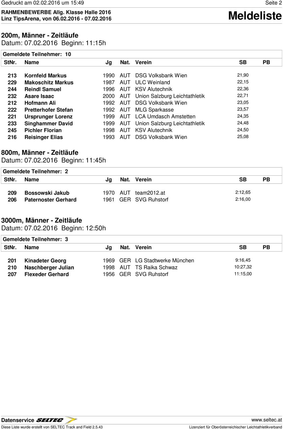 229 Makoschitz Markus 1987 AUT ULC Weinland 22,15 244 Reindl Samuel 1996 AUT KSV Alutechnik 22,36 232 Asare Isaac 2000 AUT Union Salzburg Leichtathletik 22,71 212 Hofmann Ali 1992 AUT DSG Volksbank