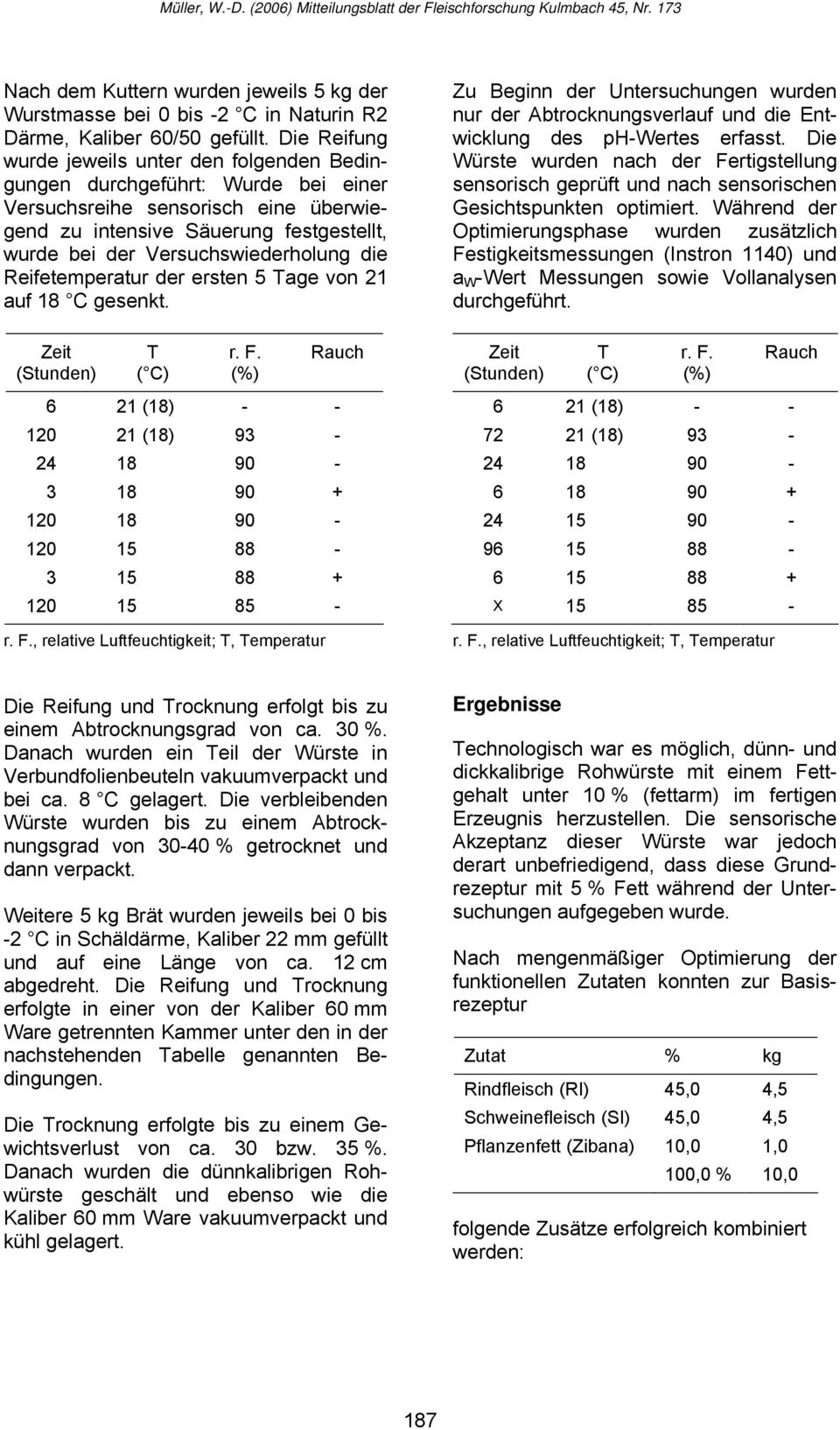 Versuchswiederholung die Reifetemperatur der ersten 5 Tage von 21 auf 18 C gesenkt. Zeit (Stunden) T ( C) r. F.