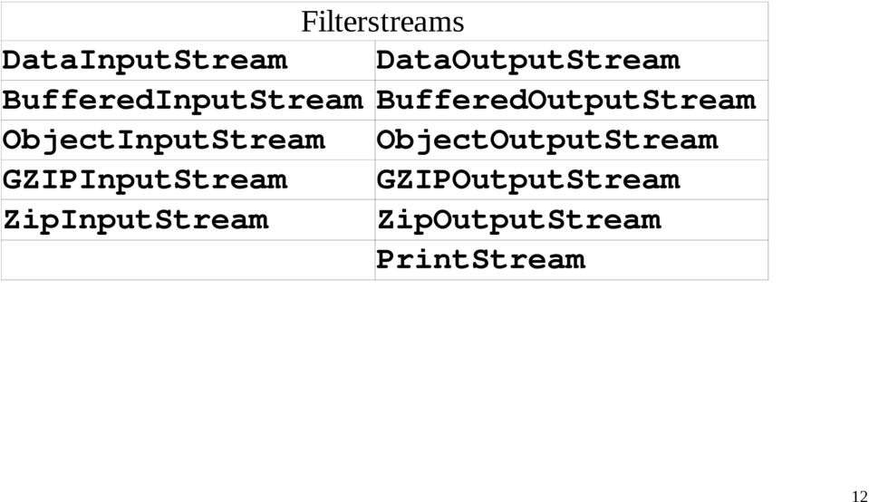 ObjectInputStream ObjectOutputStream